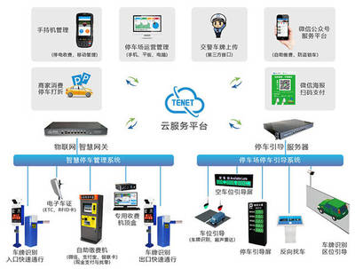 “云停车”打造商业综合体智慧停车场新模式